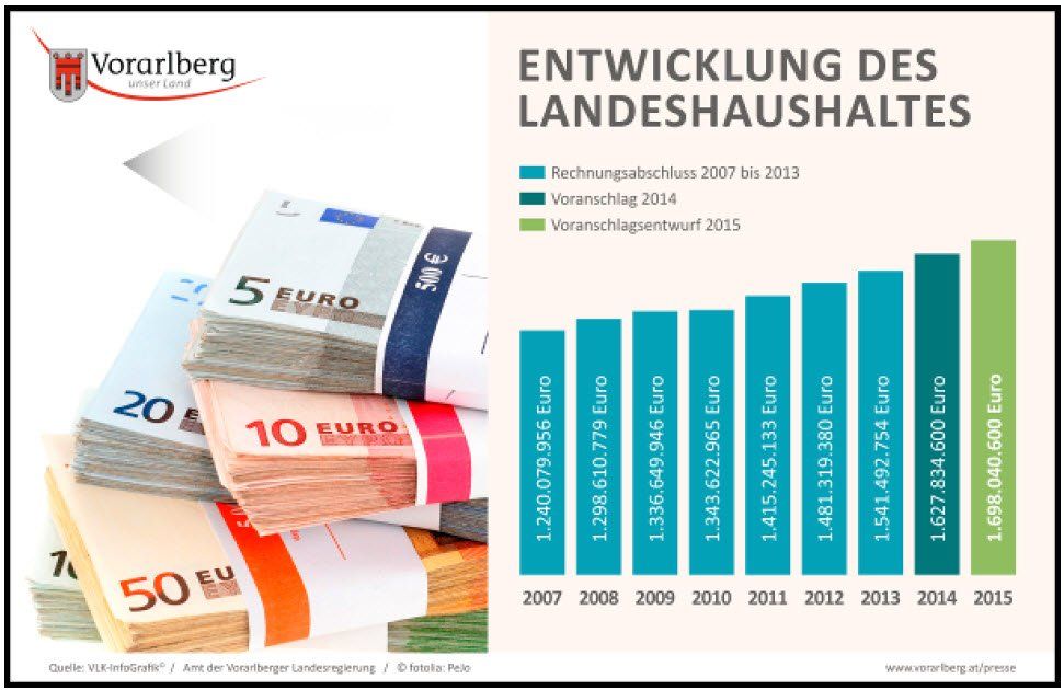 landesbudget55 landesbudget55