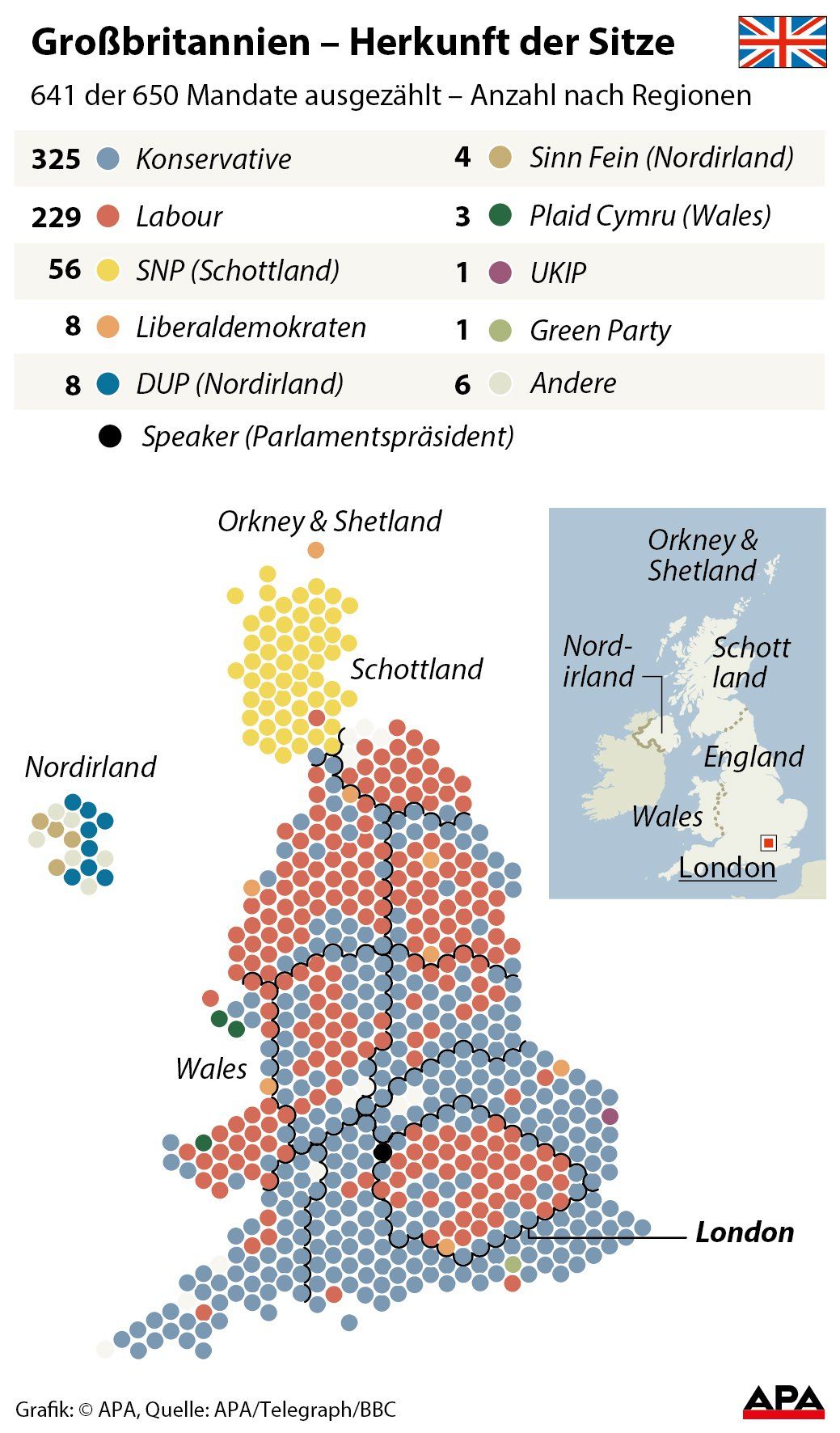 Gro§britannien - Herkunft der Sitze (641 von 650 ausgezhlt) Gro§britannien - Herkunft der Sitze (641 von 650 ausgezhlt)