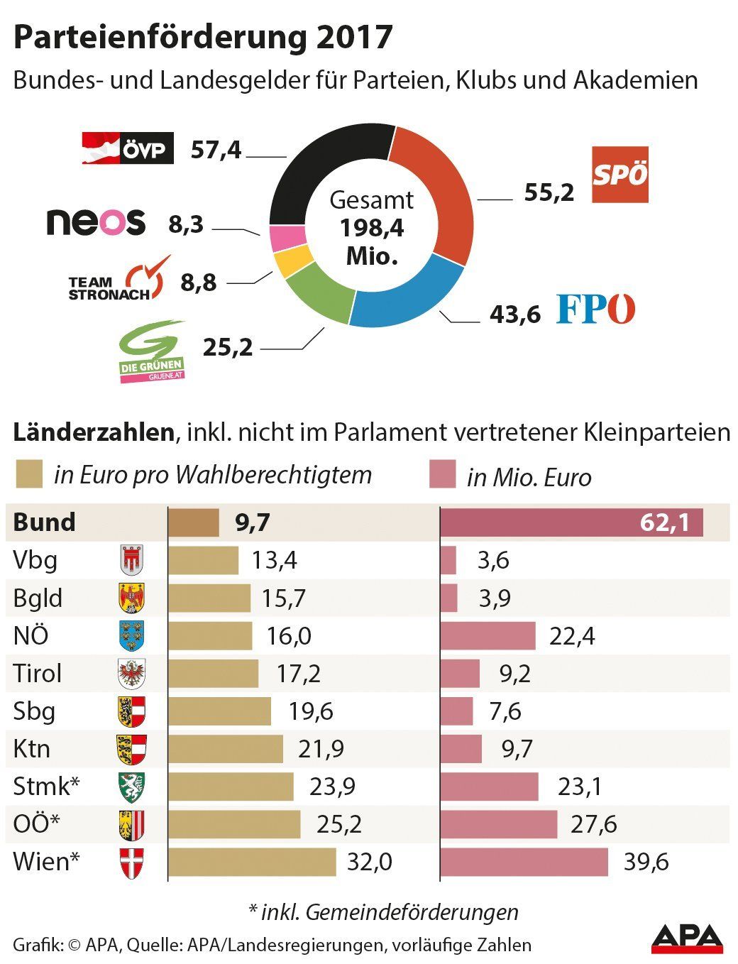 Parteienfrderung 2017 Parteienfrderung 2017