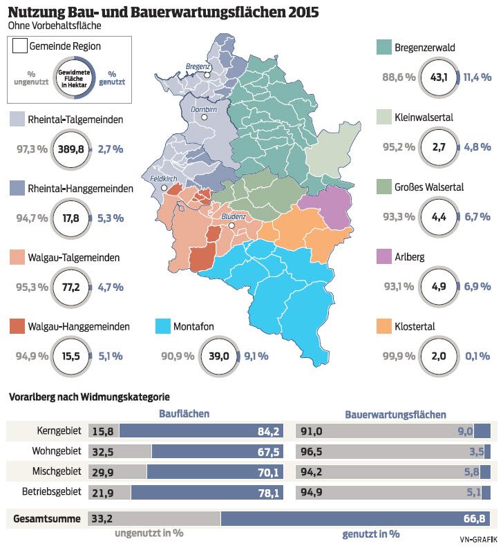bauflaechen-vorarlberg-nutzung bauflaechen-vorarlberg-nutzung