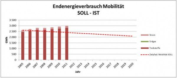 energie3