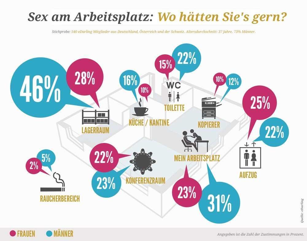 Infografik Fantasie Infografik Fantasie