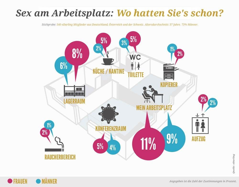 Infografik Realität Infografik Realität