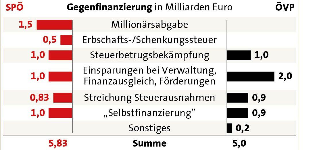 gegenfinanzierung-gra
