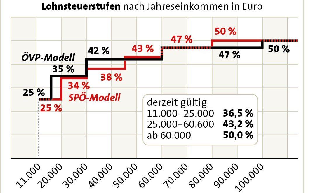 lohnsteuerstufen-gra