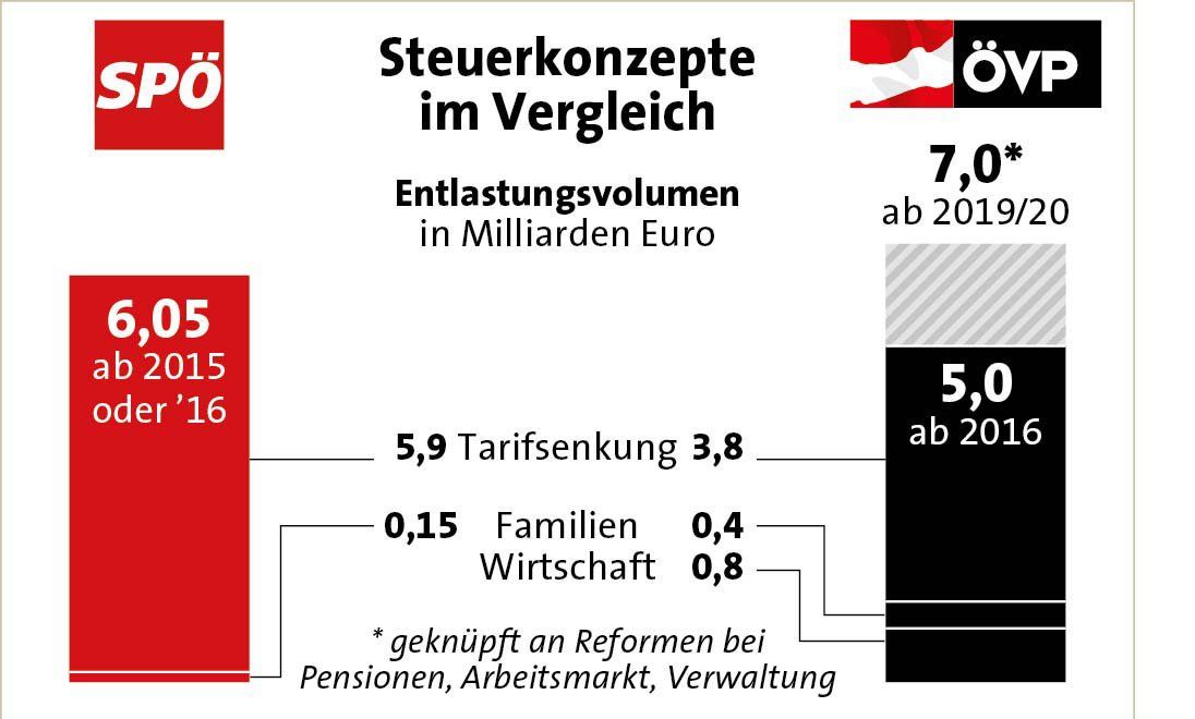 steuerkonzepte-gra