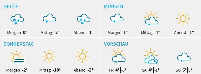 wetter34