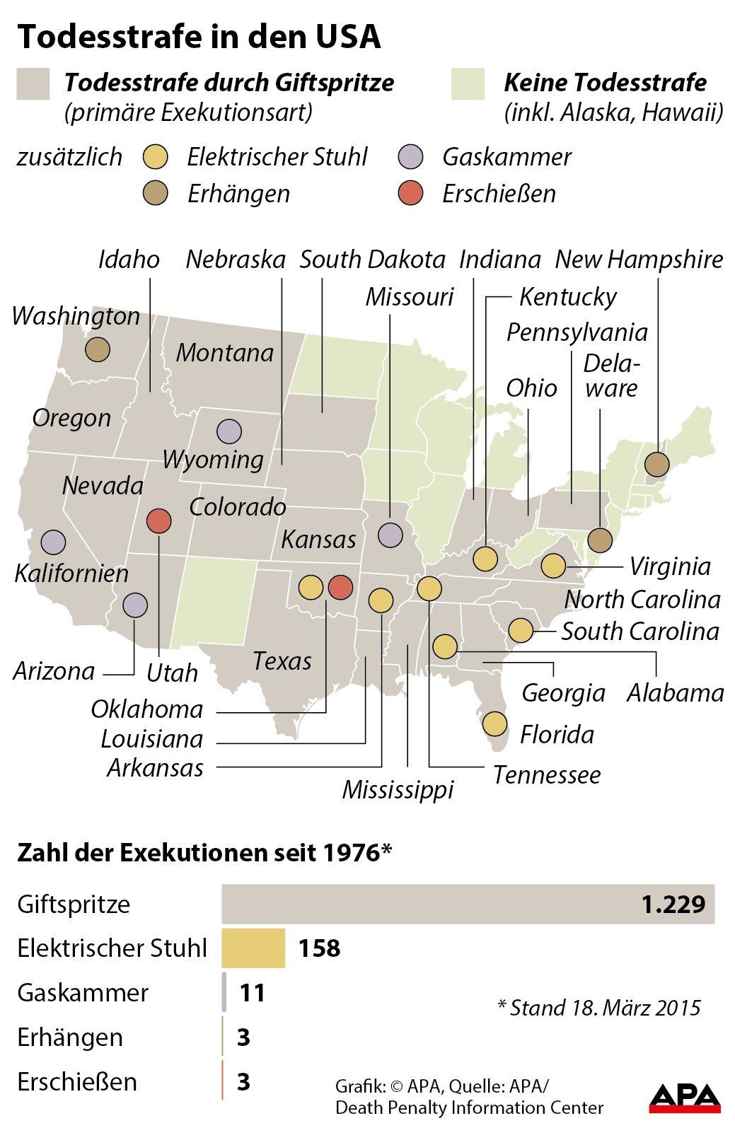 Todesstrafe in den USA