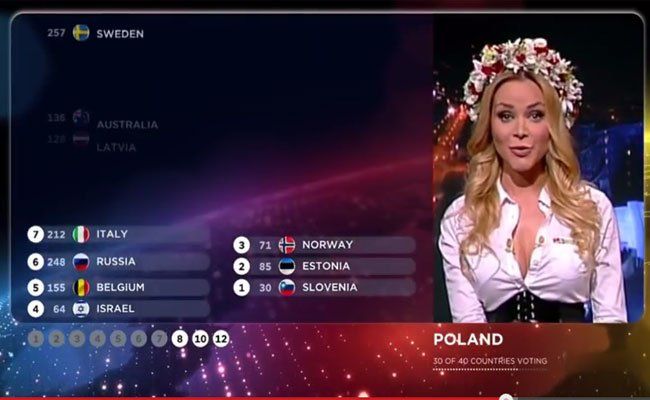 ESC 2015: Voting in Polen. ESC 2015: Voting in Polen.