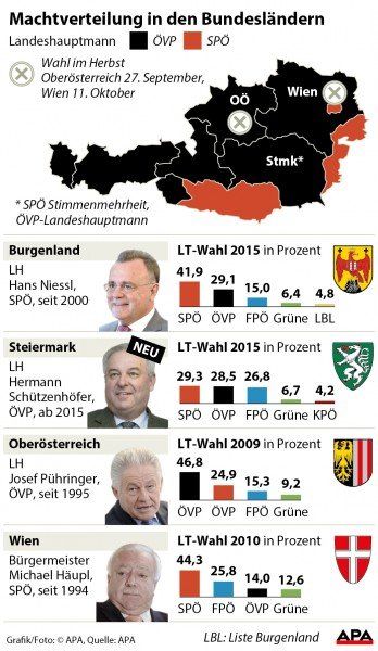 Machtverteilung in den Bundeslndern