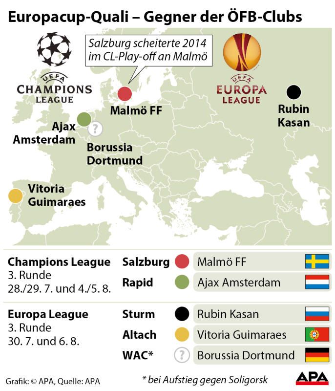 qualigegner qualigegner