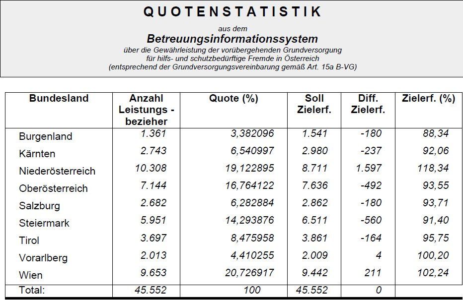 asylstatistik asylstatistik
