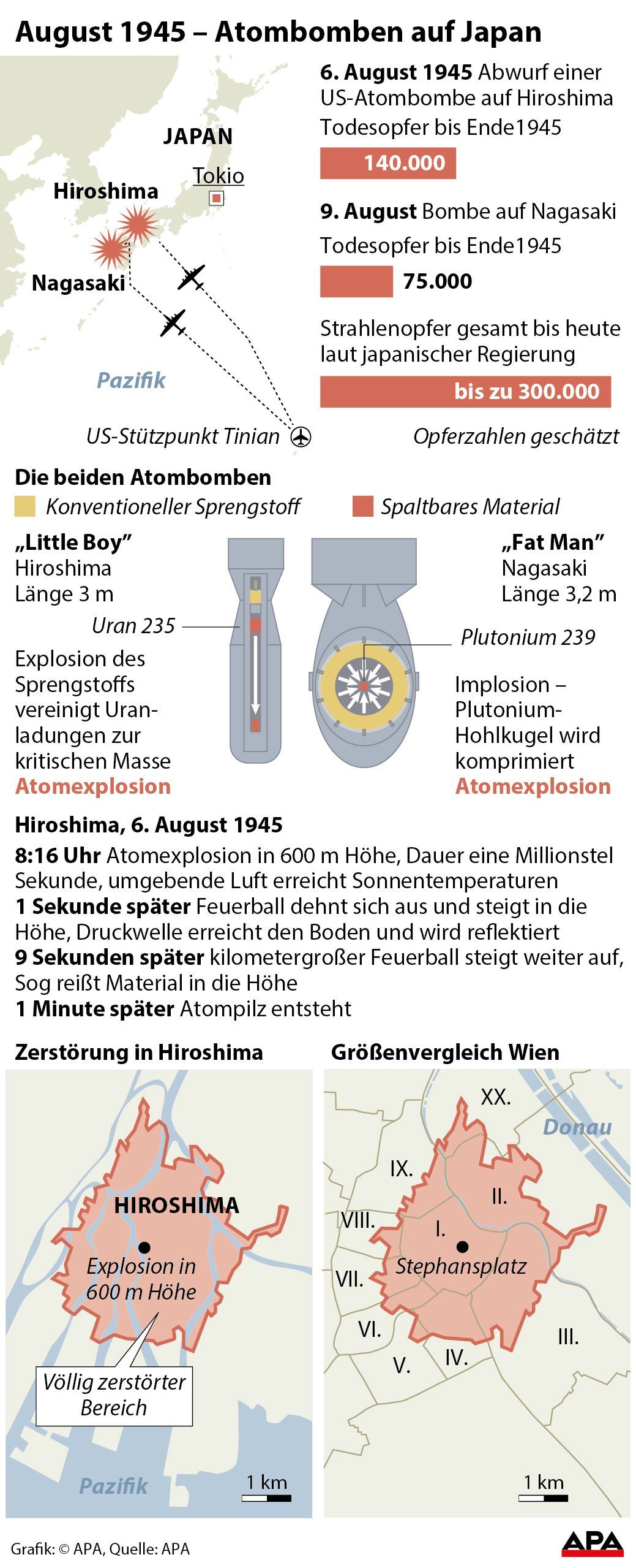 August 1945 Ð Atombomben auf Japan