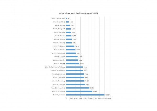 Arbeitslose_Bezirke Arbeitslose_Bezirke