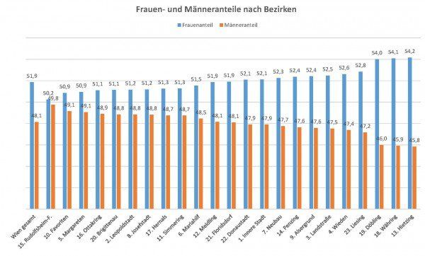 Frauen_Männer-Anteile