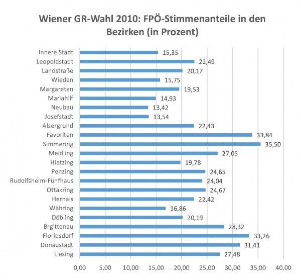 Stimmenanteile_FPÖ2