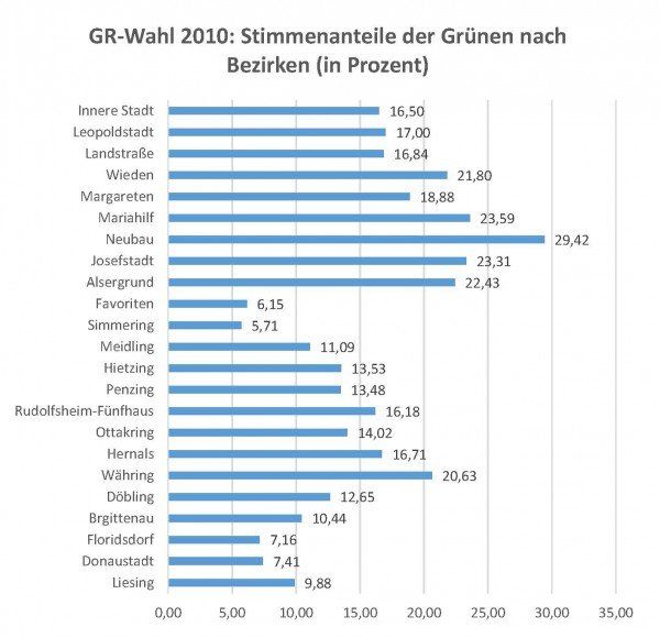 Stimmenanteile_Grüne