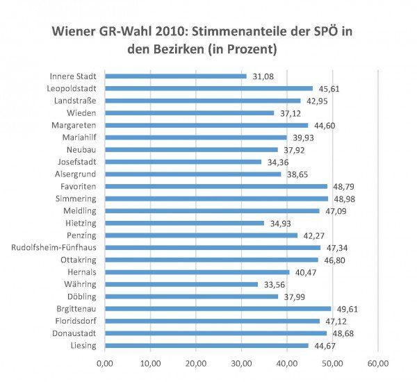 Stimmenanteile_SPÖ Stimmenanteile_SPÖ