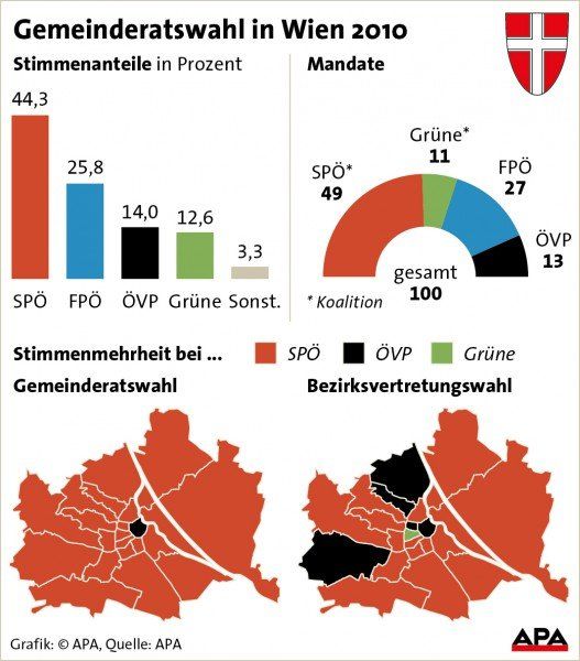 Gemeinderatswahl in Wien 2010