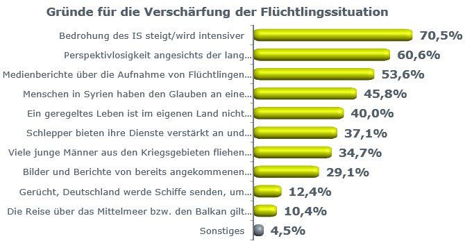 grafik3 grafik3