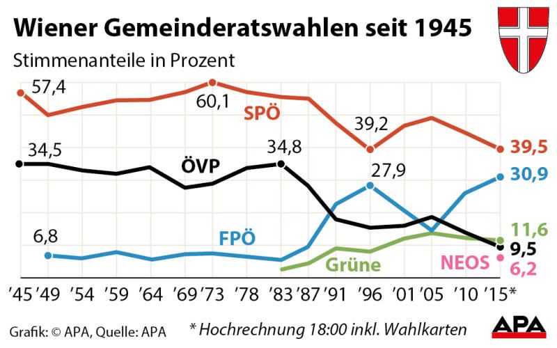 wahl5 wahl5