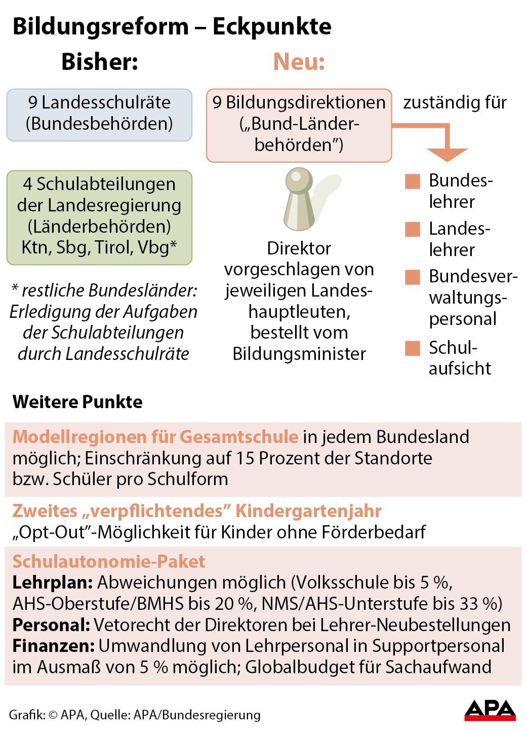Bildungsreform - Eckpunkte Bildungsreform - Eckpunkte