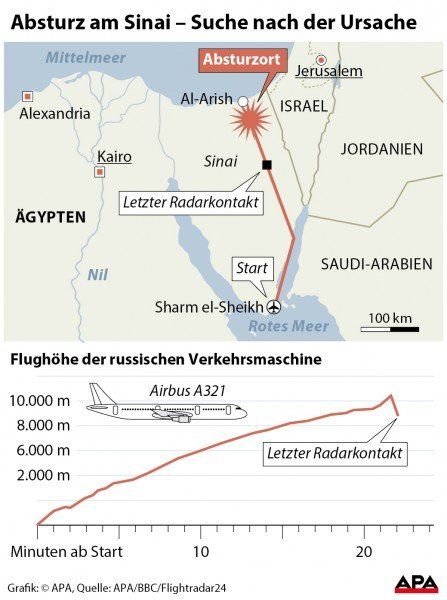 Absturz am Sinai - Suche nach der Ursache Absturz am Sinai - Suche nach der Ursache