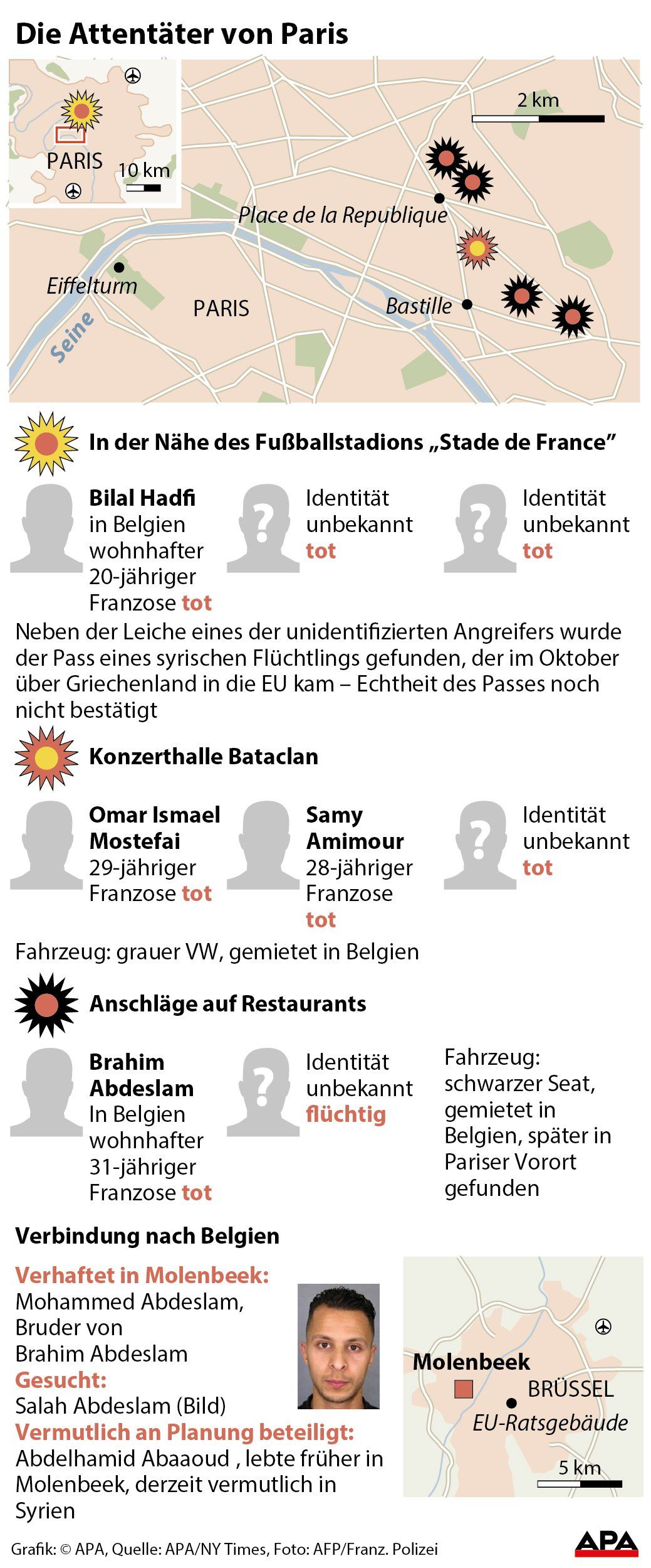 Die Attentter von Paris Die Attentter von Paris
