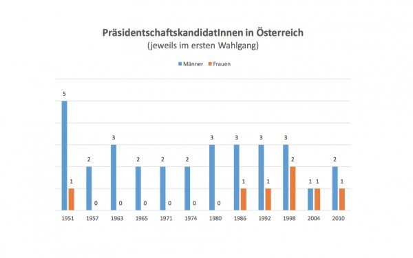 Kandidatinnen