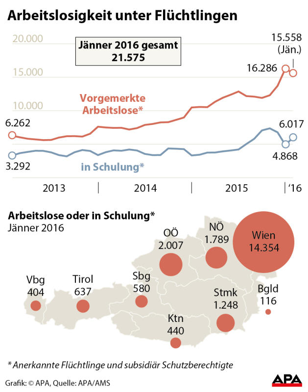 arbeitslosefluecht