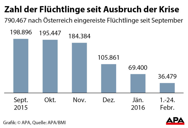 fluechtlingeanzahl fluechtlingeanzahl