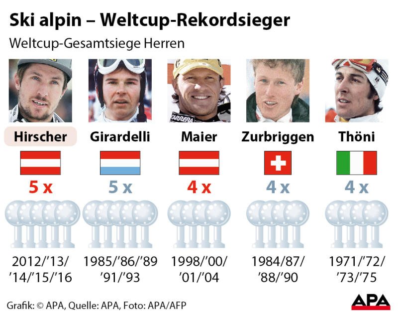 hirscher3 hirscher3