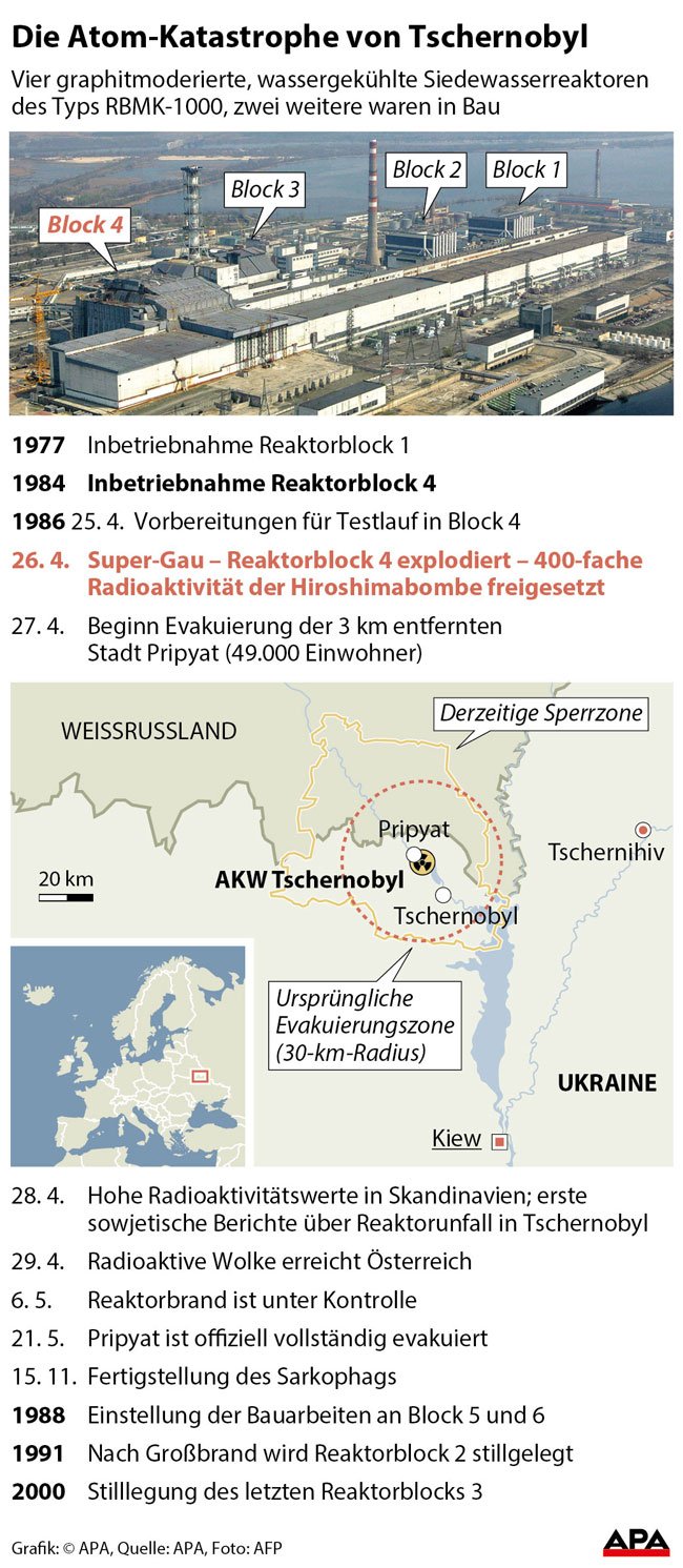 TschernobylAPA2-650