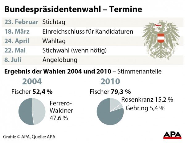 Termine bis zur Wahl - Tabelle; Ergebnis der Wahlen 2004 und 2010 - Tortengrafik GRAFIK 0072-16, 88 x 68 mm  Termine bis zur Wahl - Tabelle; Ergebnis der Wahlen 2004 und 2010 - Tortengrafik GRAFIK 0072-16, 88 x 68 mm