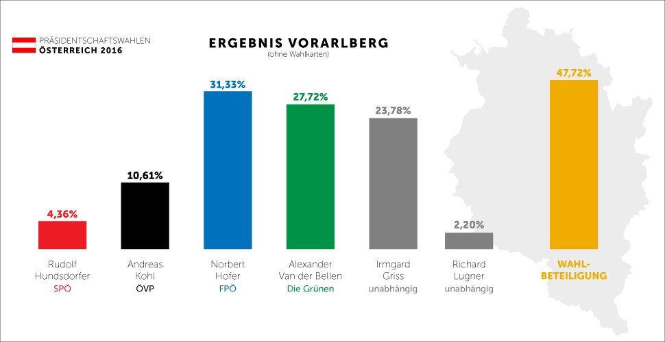 wahlen_vorarlberg_970x500