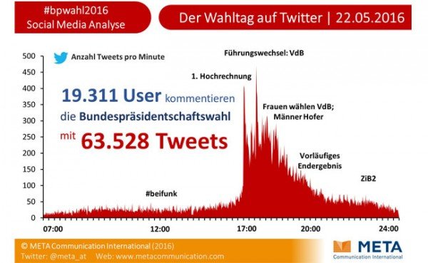 tweet2 tweet2