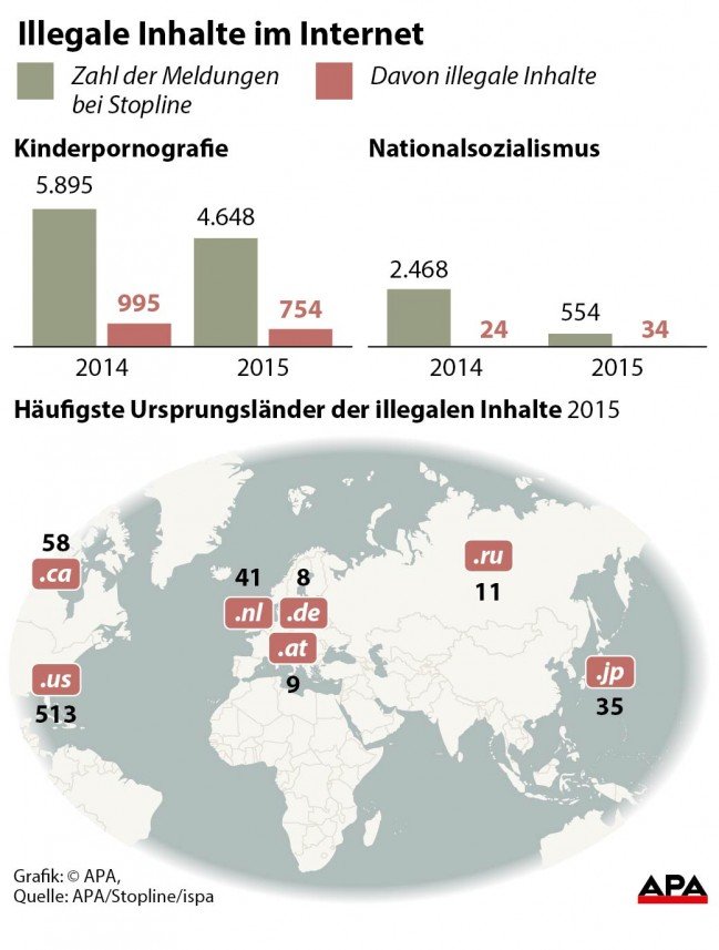 Meldungen bezüglich Kinderpornografie und NS-Propaganda im Internet 2014 und 2015 - Säulengrafik; Ursprungsländer der illegalen Inhalte - Weltkarte 