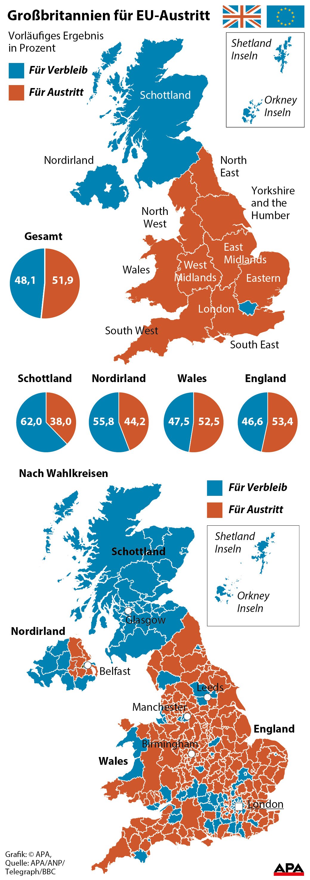 bersichtskarte - Ergebnis nach Regionen und Wahlkreisen, Ergebnisse Schottland, Nordirland, Wales, England, Gesamtergebnis GRAFIK 0723-16, 88 x 250 mm 