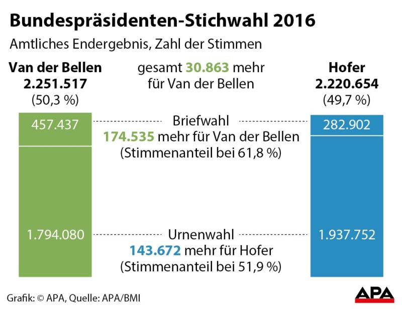 stichwahl3 stichwahl3