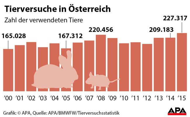 tierversuche2 tierversuche2