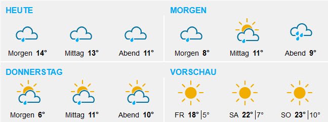 wetter5