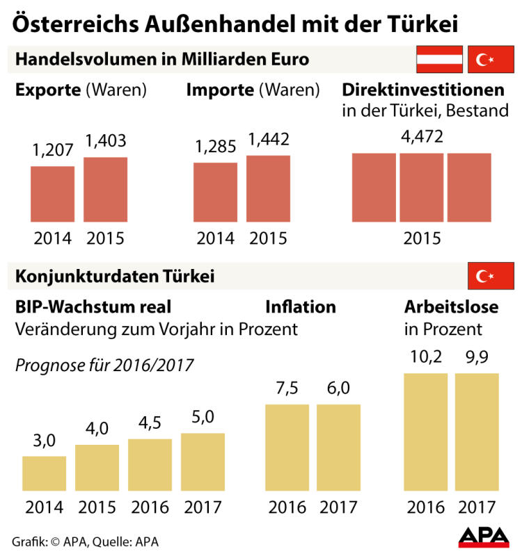 grafikturkei