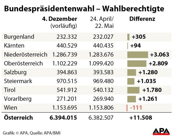 APA
