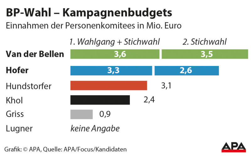 budgetwahl