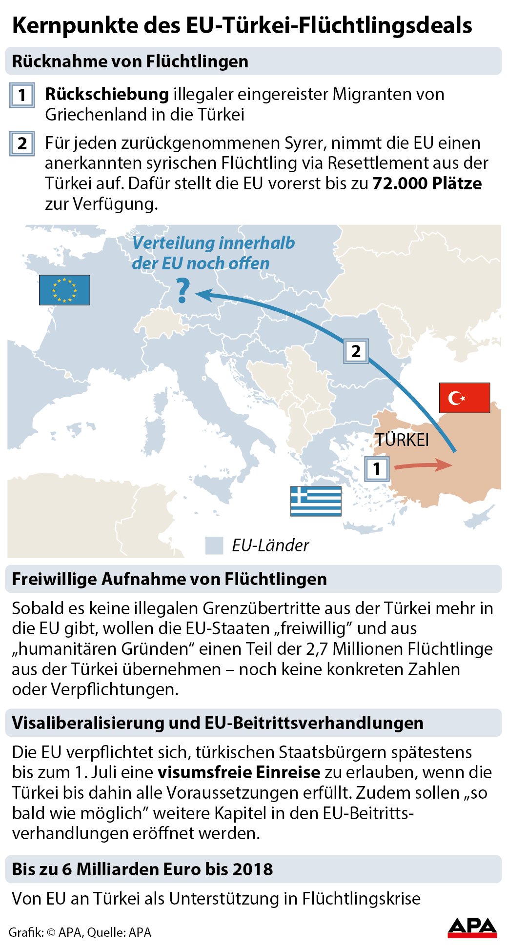 Geplante Rcknahme von Flchtlingen, Visumpflicht und Hilfsgelder GRAFIK 0266-16, 88 x 164 mm  Geplante Rcknahme von Flchtlingen, Visumpflicht und Hilfsgelder GRAFIK 0266-16, 88 x 164 mm