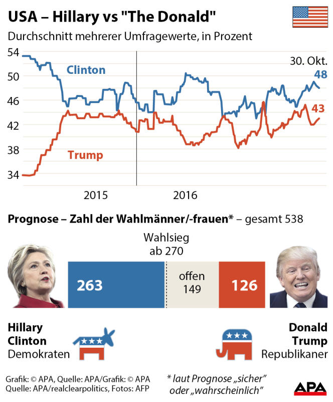 uswahl5
