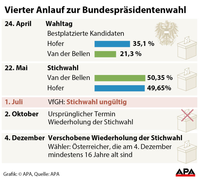 wahl34