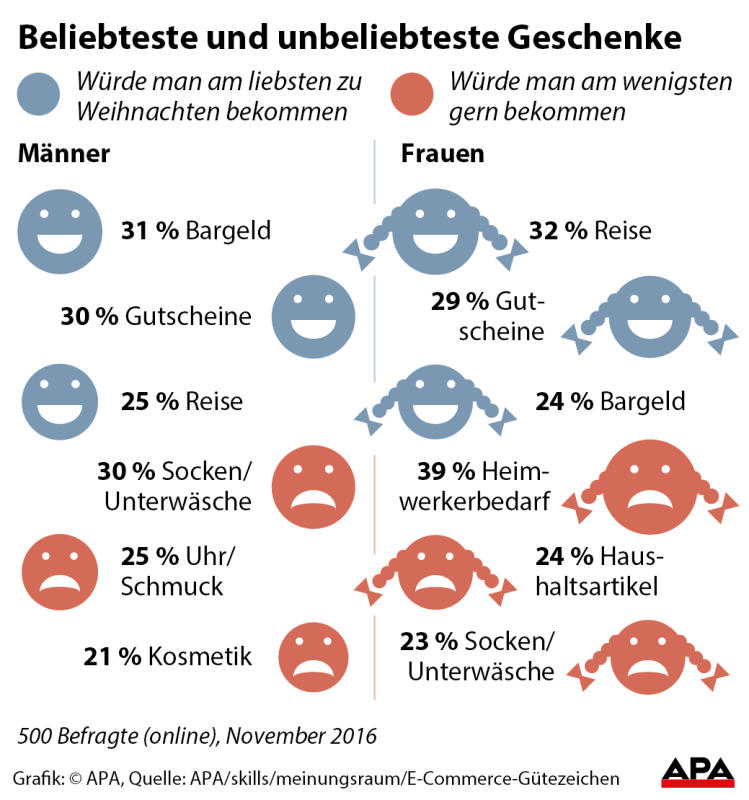 weihnachtenwuensche