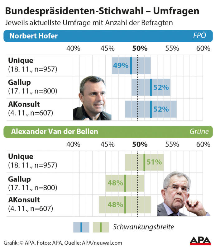 umfragen3