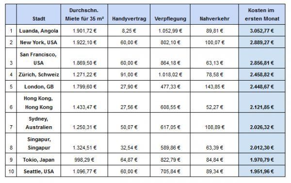 kosten kosten